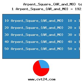 chart