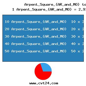 chart