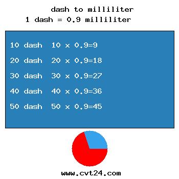 chart converter