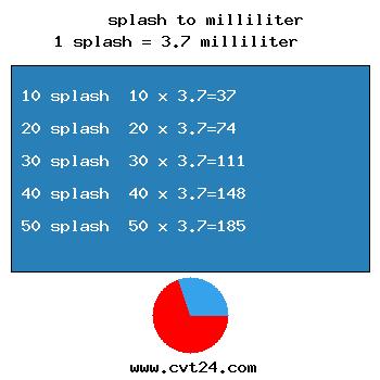 chart converter