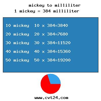 chart converter
