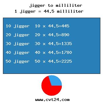 chart converter