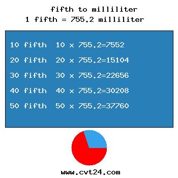 chart converter