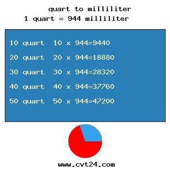 chart converter