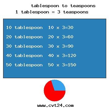 chart converter