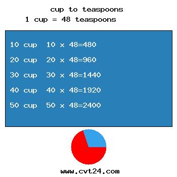 chart converter