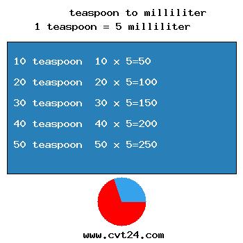 chart converter