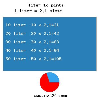 chart converter