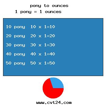 chart converter