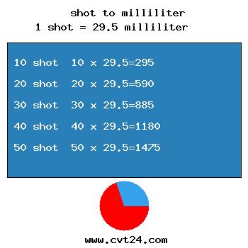 chart converter
